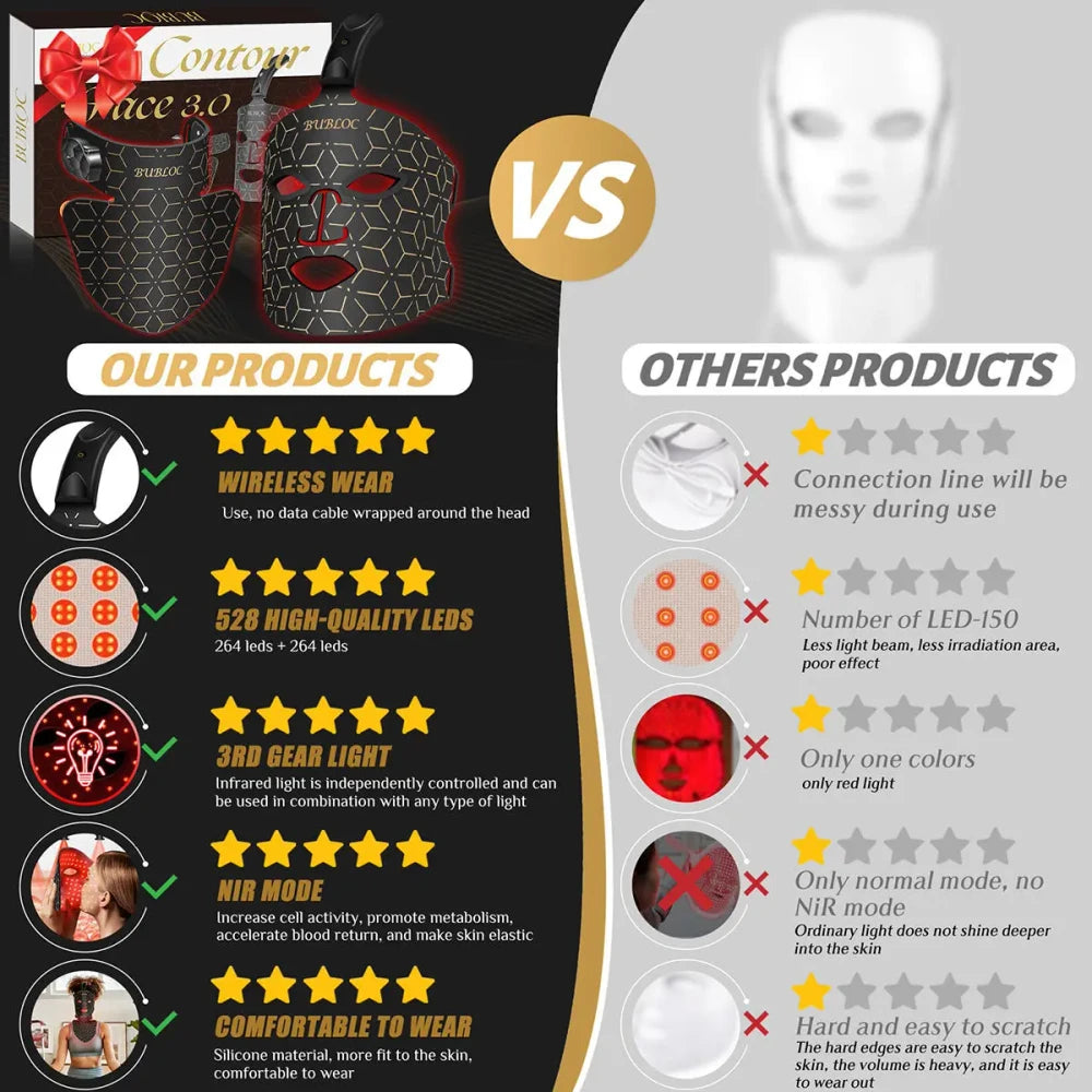 Portable Silicone Red Light Therapy Face Mask